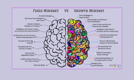 Adolescent Brain Development and Growth Mindset